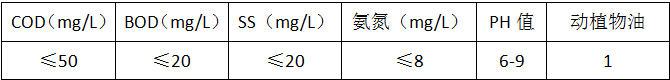 餐廚污水處理案例