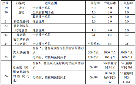 酸洗磷化廢水處理jpeg.2