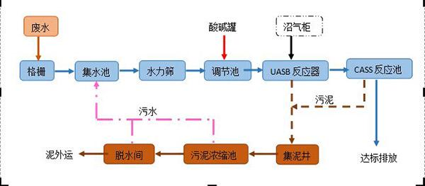 制酒釀酒廢水處理設(shè)備產(chǎn)品詳細(xì)介紹（酒廠(chǎng)污水處理設(shè)備）-jpg