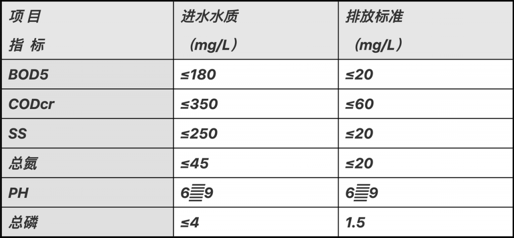 鄉(xiāng)村污水處理站_改造_農(nóng)村污水處理設(shè)備_方案